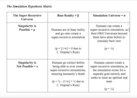 an example of a table showing the different types of hypotheses